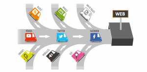 inbound marketing bilbao