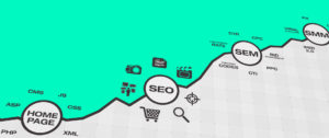 seo-sem-bilbao